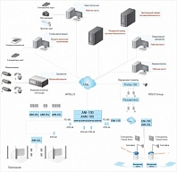 LyriX-Server Распределенная система